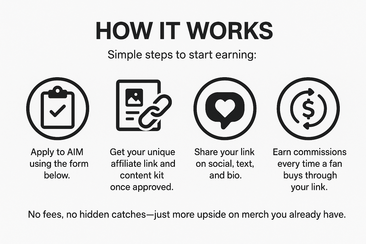 Simple steps to start earning:  Apply to AIM using the form below.  Get your unique affiliate link and content kit once approved.  Share your link on social, text, and bio.  Earn commissions every time a fan buys through your link.  No fees, no hidden cat