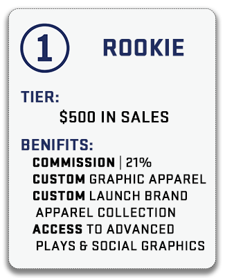 rookie tier - brand launch, and advanced playbook and social media